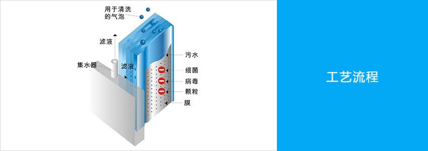 超濾水處理設(shè)備工藝流程.jpg