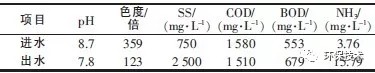 水解酸化池的進、出水水質
