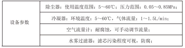 預處理單元設備參數