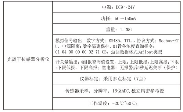 VOCs測量分析單元設備參數
