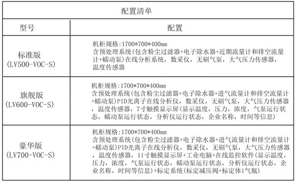 VOCs數據采集傳輸單元主機配置